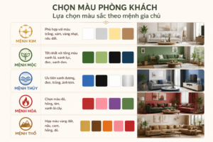Chọn màu phòng khách theo mệnh gia chủ