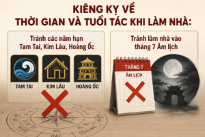 Kiêng kỵ về thời gian và tuổi tác khi làm nhà