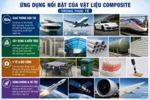 Ứng dụng nổi bật của vật liệu Composite