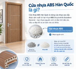 Cửa nhựa ABS Hàn Quốc là gì?