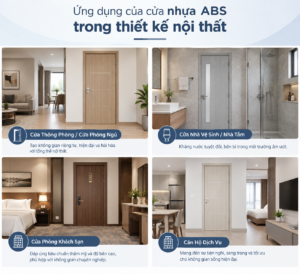 Ứng dụng của cửa nhựa ABS